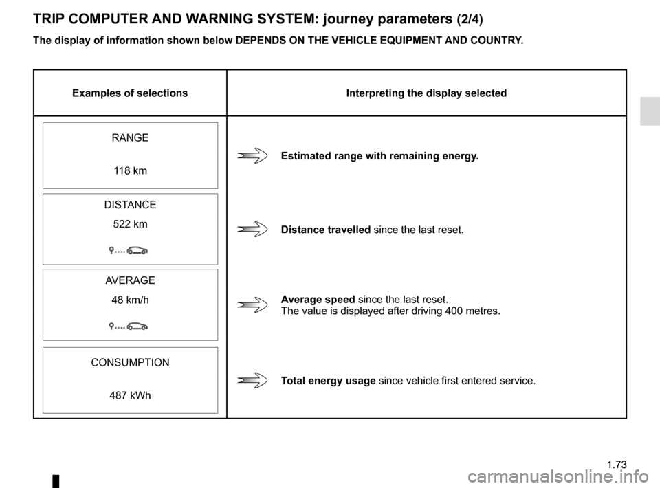 RENAULT KANGOO VAN ZERO EMISSION 2017 X61 / 2.G Manual PDF 1.73
TRIP COMPUTER AND WARNING SYSTEM: journey parameters (2/4)
Examples of selectionsInterpreting the display selected
RANGE
Estimated range with remaining energy.
118 km
DISTANCE
Distance travelled RENAULT KANGOO VAN ZERO EMISSION 2017 X61 / 2.G Manual PDF 1.73
TRIP COMPUTER AND WARNING SYSTEM: journey parameters (2/4)
Examples of selectionsInterpreting the display selected
RANGE
Estimated range with remaining energy.
118 km
DISTANCE
Distance travelled