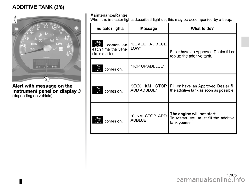 RENAULT MASTER 2017 X62 / 2.G Owners Manual 1.105
ADDITIVE TANK (3/6)
Maintenance/Range
When the indicator lights described light up, this may be accompanied by\
 a beep.
Indicator lights MessageWhat to do?
 comes on 
each time the vehi-
cle