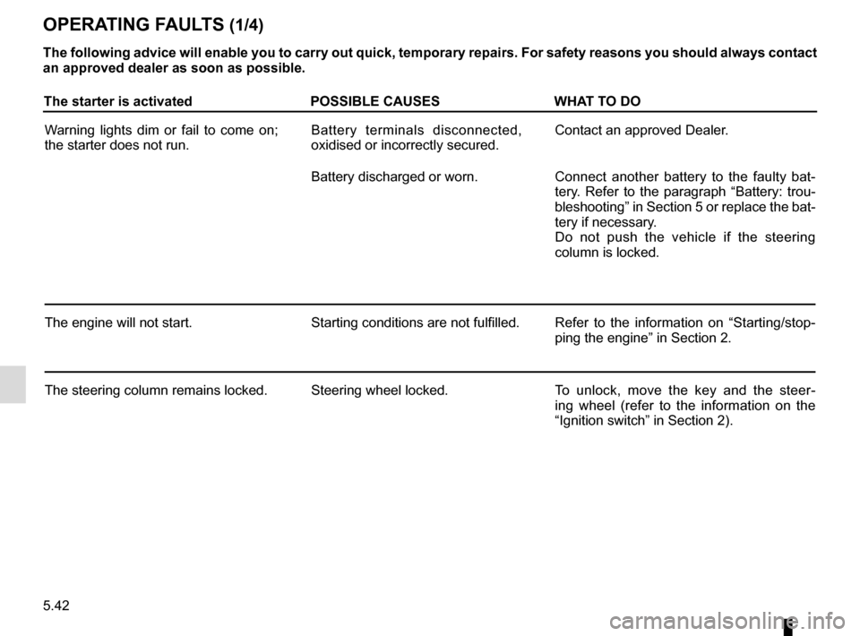 RENAULT MASTER 2017 X62 / 2.G Service Manual 5.42
The starter is activatedPOSSIBLE CAUSESWHAT TO DO
Warning lights dim or fail to come on; 
the starter does not run. Battery terminals disconnected, 
oxidised or incorrectly secured.Contact an app