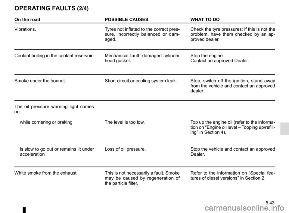 RENAULT MASTER 2017 X62 / 2.G User Guide 5.43
On the roadPOSSIBLE CAUSESWHAT TO DO
Vibrations. Tyres not inflated to the correct pres-
sure, incorrectly balanced or dam-
aged. Check the tyre pressures: if this is not the 
problem, have them 