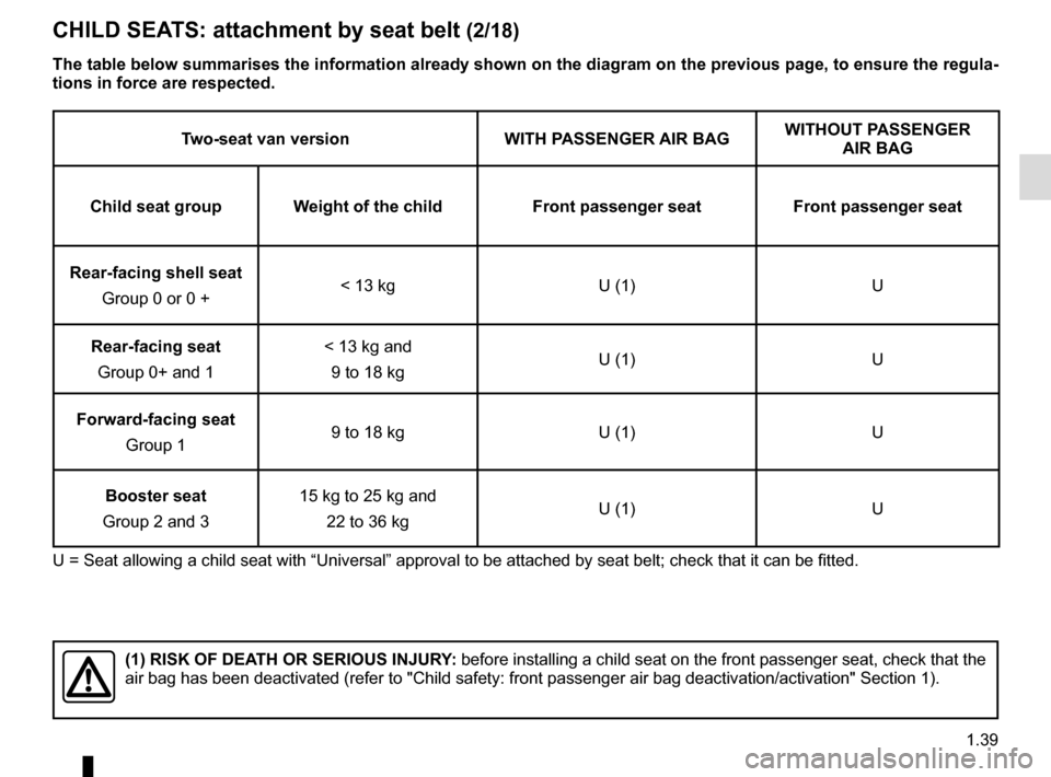 RENAULT MASTER 2017 X62 / 2.G User Guide 1.39
CHILD SEATS: attachment by seat belt (2/18)
Two-seat van versionWITH PASSENGER AIR BAGWITHOUT PASSENGER 
AIR BAG
Child seat group Weight of the child Front passenger seatFront passenger seat
Rear