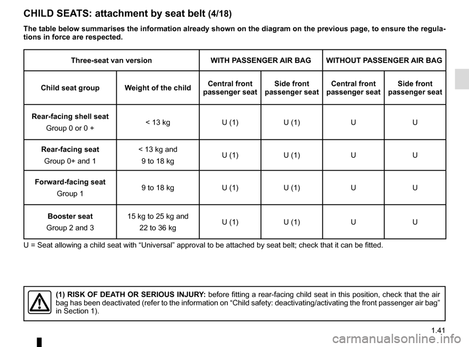 RENAULT MASTER 2017 X62 / 2.G User Guide 1.41
CHILD SEATS: attachment by seat belt (4/18)
Three-seat van versionWITH PASSENGER AIR BAG WITHOUT PASSENGER AIR BAG
Child seat group Weight of the child Central front 
passenger seat Side front 
p