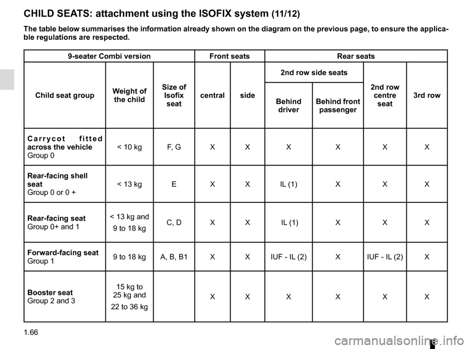 RENAULT MASTER 2017 X62 / 2.G Service Manual 1.66
CHILD SEATS: attachment using the ISOFIX system (11/12)
The table below summarises the information already shown on the diagram \
on the previous page, to ensure the applica-
ble regulations are 