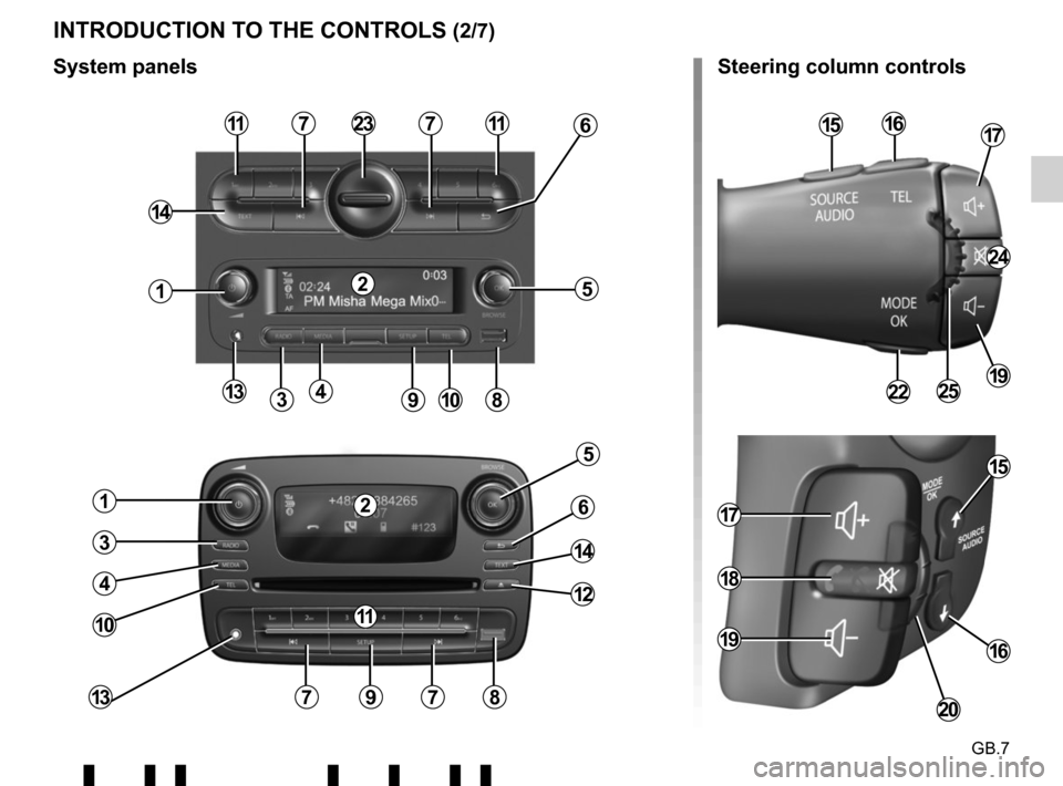 RENAULT TWINGO 2017 3.G Radio Connect R And Go User Guide GB.7
INTRODUCTION TO THE CONTROLS (2/7)
4
11
3
5
9
1
10
11
8
77
13
14
7
5
9
1
7813
10
3
4
14
6
12
236
Steering column controls
System panels
151617
24
192225
2
2
11
17
19
18
20
15
16     