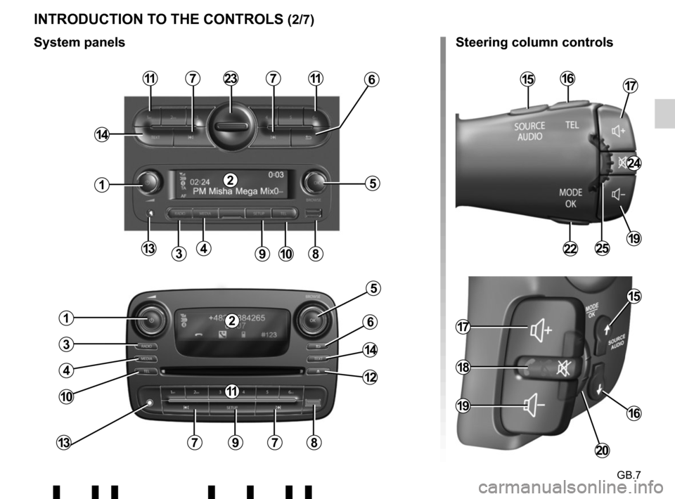 RENAULT TWINGO 2017 3.G Radio Connect R And Go User Guide GB.7
INTRODUCTION TO THE CONTROLS (2/7)
4
11
3
5
9
1
10
11
8
77
13
14
7
5
9
1
7813
10
3
4
14
6
12
236
Steering column controls
System panels
151617
24
192225
2
2
11
17
19
18
20
15
16 RENAULT TWINGO 2017 3.G Radio Connect R And Go User Guide GB.7
INTRODUCTION TO THE CONTROLS (2/7)
4
11
3
5
9
1
10
11
8
77
13
14
7
5
9
1
7813
10
3
4
14
6
12
236
Steering column controls
System panels
151617
24
192225
2
2
11
17
19
18
20
15
16