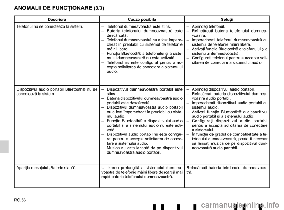 RENAULT TWINGO 2017 3.G Radio Connect R And Go User Manual RO.56
ANOMALII DE FUNCŢIONARE (3/3)
DescriereCauze posibile Soluţii
Telefonul nu se conecteaz ă la sistem. –  Telefonul dumneavoastr ă este stins.
– Bateria telefonului dumneavoastr ă este 
d