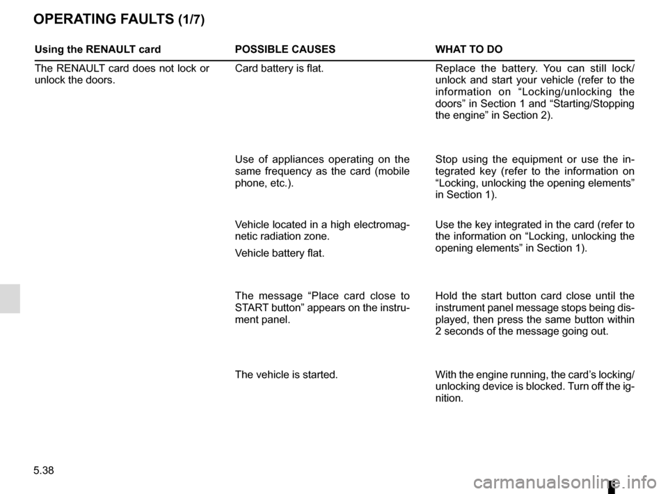 RENAULT SCENIC 2017 J95 / 3.G Owners Manual 5.38
OPERATING FAULTS (1/7)
Using the RENAULT cardPOSSIBLE CAUSES WHAT TO DO
The RENAULT card does not lock or
unlock the doors. Card battery is flat.
Replace the battery. You can still lock/
unlock RENAULT SCENIC 2017 J95 / 3.G Owners Manual 5.38
OPERATING FAULTS (1/7)
Using the RENAULT cardPOSSIBLE CAUSES WHAT TO DO
The RENAULT card does not lock or
unlock the doors. Card battery is flat.
Replace the battery. You can still lock/
unlock