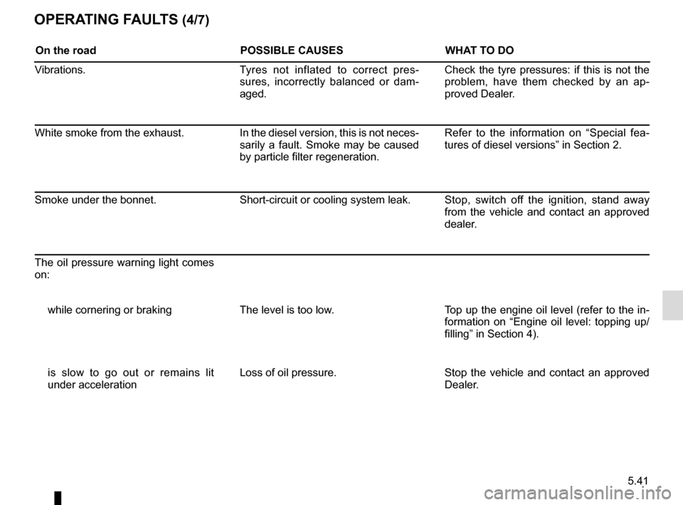 RENAULT SCENIC 2017 J95 / 3.G Owners Manual 5.41
OPERATING FAULTS (4/7)
On the roadPOSSIBLE CAUSESWHAT TO DO
Vibrations. Tyres not inflated to correct pres-
sures, incorrectly balanced or dam-
aged. Check the tyre pressures: if this is not the RENAULT SCENIC 2017 J95 / 3.G Owners Manual 5.41
OPERATING FAULTS (4/7)
On the roadPOSSIBLE CAUSESWHAT TO DO
Vibrations. Tyres not inflated to correct pres-
sures, incorrectly balanced or dam-
aged. Check the tyre pressures: if this is not the