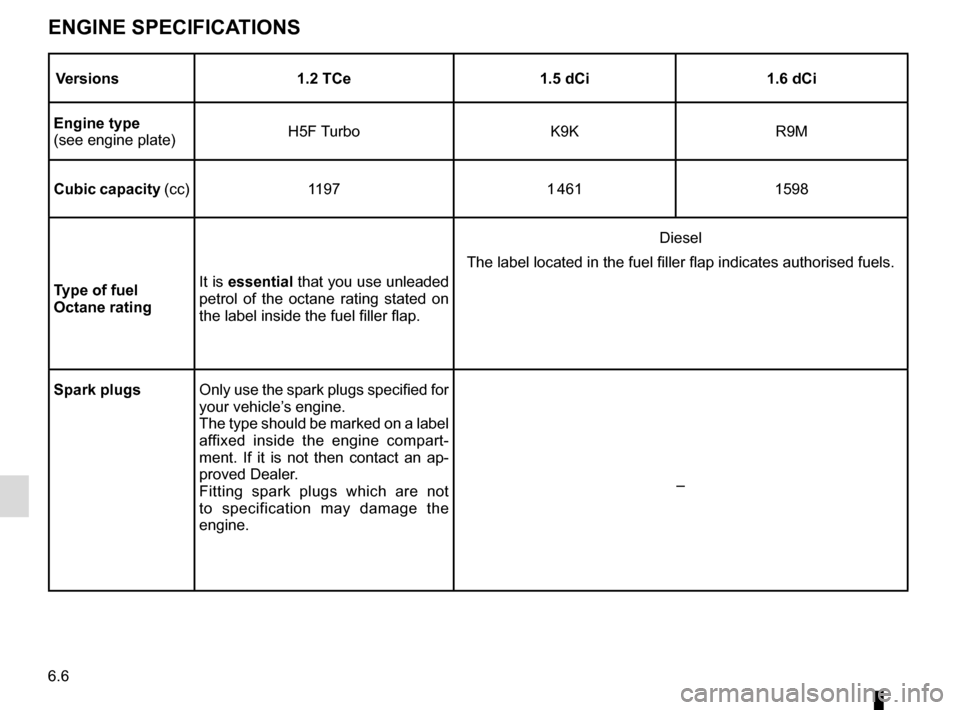 RENAULT SCENIC 2017 J95 / 3.G Owners Manual 6.6
ENGINE SPECIFICATIONS
Versions1.2 TCe 1.5 dCi1.6 dCi
Engine type
(see engine plate) H5F Turbo
K9KR9M
Cubic capacity (cc) 11971 4611598
Type of fuel
Octane rating It is 
essential that you use unle