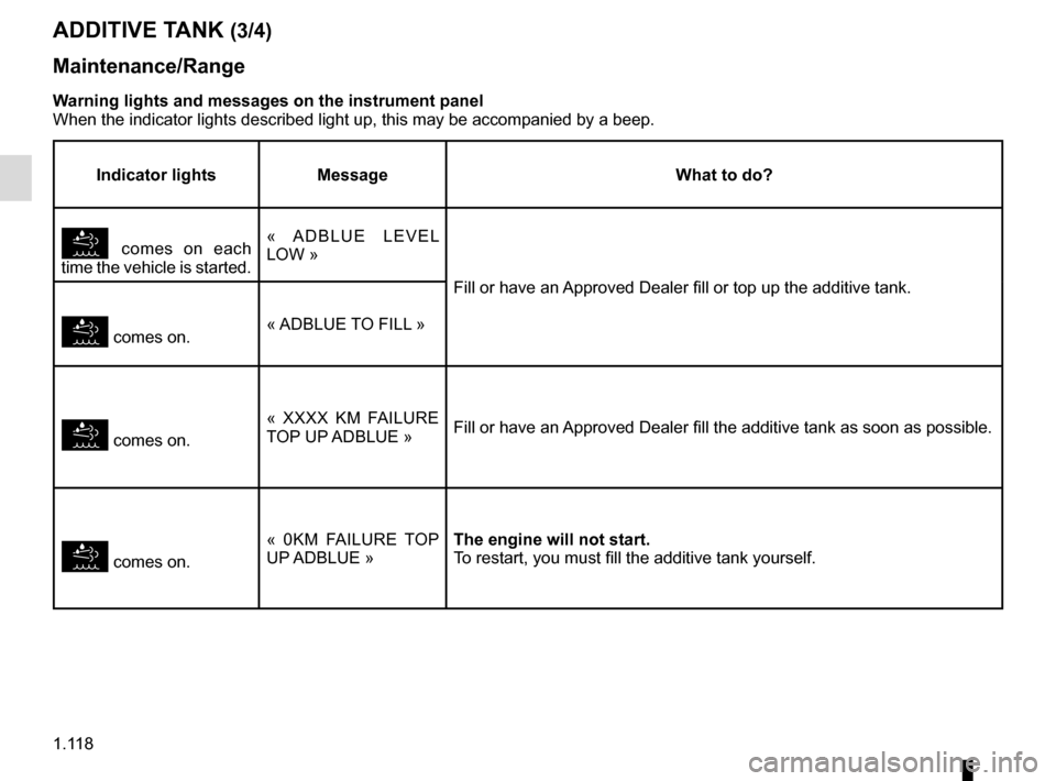 RENAULT TRAFIC 2017 X82 / 3.G Owners Guide 1.118
ADDITIVE TANK (3/4)
Maintenance/Range
Warning lights and messages on the instrument panel
When the indicator lights described light up, this may be accompanied by\
 a beep.
Indicator lights Mess