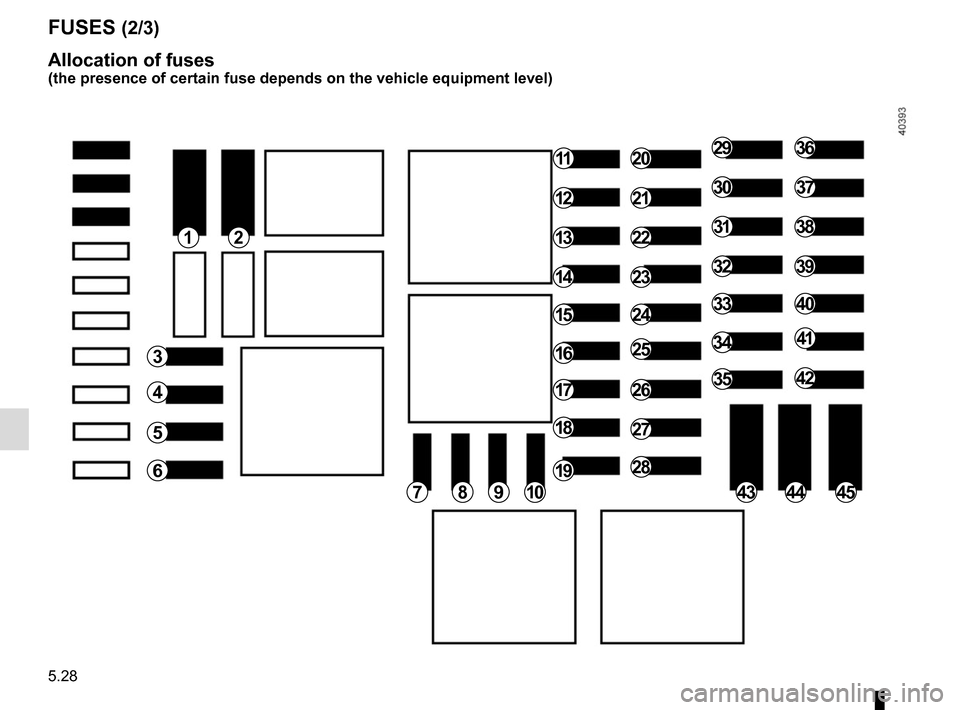 RENAULT TRAFIC 2017 X82 / 3.G Owners Manual 5.28
FUSES (2/3)
Allocation of fuses
(the presence of certain fuse depends on the vehicle equipment level)
12
3
4
5
6
789
11
12
13
14
15
16
17
18
19
20
21
22
23
24
25
26
27
28
29
30
31
32
33
34
35
36
RENAULT TRAFIC 2017 X82 / 3.G Owners Manual 5.28
FUSES (2/3)
Allocation of fuses
(the presence of certain fuse depends on the vehicle equipment level)
12
3
4
5
6
789
11
12
13
14
15
16
17
18
19
20
21
22
23
24
25
26
27
28
29
30
31
32
33
34
35
36