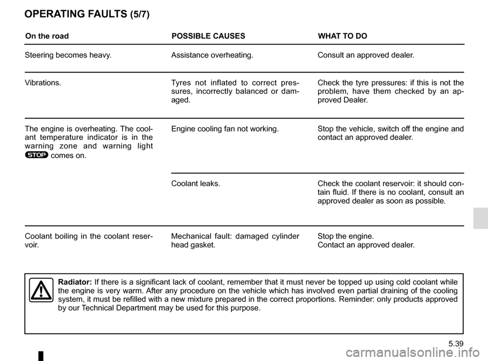 RENAULT TRAFIC 2017 X82 / 3.G Manual PDF 5.39
OPERATING FAULTS (5/7)
On the roadPOSSIBLE CAUSESWHAT TO DO
Steering becomes heavy. Assistance overheating. Consult an approved dealer.
Vibrations. Tyres not inflated to correct pres-
sures, inco