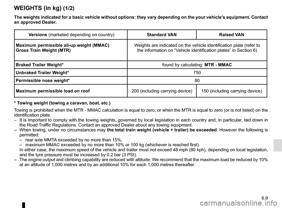 RENAULT TRAFIC 2017 X82 / 3.G Owners Manual 6.9
WEIGHTS (in kg) (1/2)
Versions (marketed depending on country)Standard VAN Raised VAN
Maximum permissible all-up weight (MMAC)
Gross Train Weight (MTR) Weights are indicated on the vehicle identi RENAULT TRAFIC 2017 X82 / 3.G Owners Manual 6.9
WEIGHTS (in kg) (1/2)
Versions (marketed depending on country)Standard VAN Raised VAN
Maximum permissible all-up weight (MMAC)
Gross Train Weight (MTR) Weights are indicated on the vehicle identi