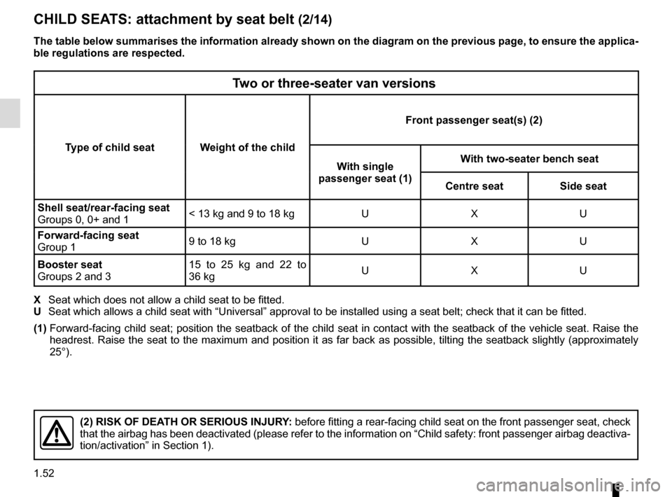 RENAULT TRAFIC 2017 X82 / 3.G User Guide 1.52
CHILD SEATS: attachment by seat belt (2/14)
Two or three-seater van versions
Type of child seat Weight of the childFront passenger seat(s) (2)
With single 
passenger seat (1) With two-seater benc
