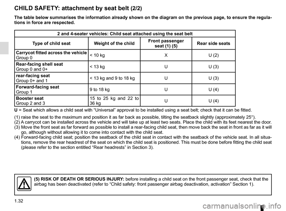 RENAULT TWINGO 2017 3.G Owners Guide 1.32
CHILD SAFETY: attachment by seat belt (2/2)
The table below summarises the information already shown on the diagram \
on the previous page, to ensure the regula-
tions in force are respected.
2 a RENAULT TWINGO 2017 3.G Owners Guide 1.32
CHILD SAFETY: attachment by seat belt (2/2)
The table below summarises the information already shown on the diagram \
on the previous page, to ensure the regula-
tions in force are respected.
2 a