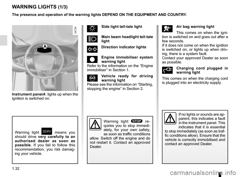 RENAULT TWIZY 2017 1.G Owners Guide 1.32
Instrument panelA: lights up when the 
ignition is switched on.
WARNING LIGHTS (1/3)
Warning light ø means you 
should drive  very carefully to an 
authorised dealer as soon as 
possible. If you
