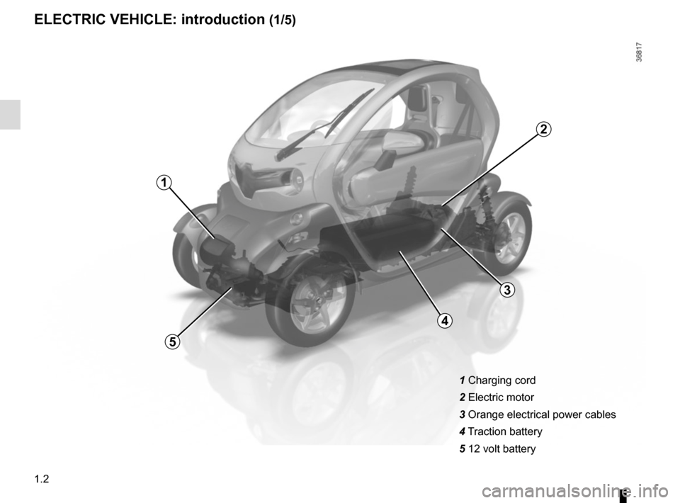 RENAULT TWIZY 2017 1.G Owners Manual 1.2
1 Charging cord
2 Electric motor
3 Orange electrical power cables
4 Traction battery
5 12 volt battery
ELECTRIC VEHICLE: introduction (1/5)
1
5
4
2
3 RENAULT TWIZY 2017 1.G Owners Manual 1.2
1 Charging cord
2 Electric motor
3 Orange electrical power cables
4 Traction battery
5 12 volt battery
ELECTRIC VEHICLE: introduction (1/5)
1
5
4
2
3