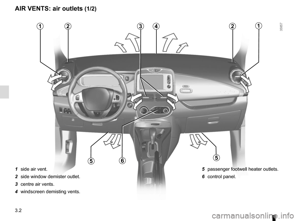 RENAULT ZOE 2017 1.G Owners Manual 3.2
AIR VENTS: air outlets (1/2)
1  side air vent.
2  side window demister outlet.
3  centre air vents.
4  windscreen demisting vents.5  passenger footwell heater outlets.
6 control panel.
123421
565 