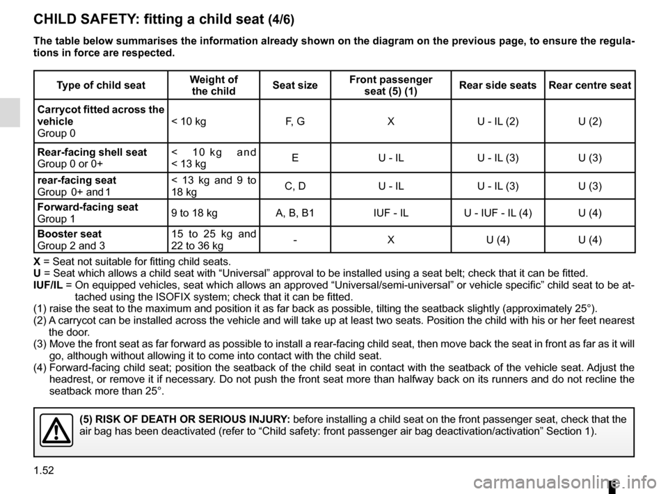 RENAULT ZOE 2017 1.G Owners Manual 1.52
CHILD SAFETY: fitting a child seat (4/6)
The table below summarises the information already shown on the diagram \
on the previous page, to ensure the regula-
tions in force are respected.
Type o