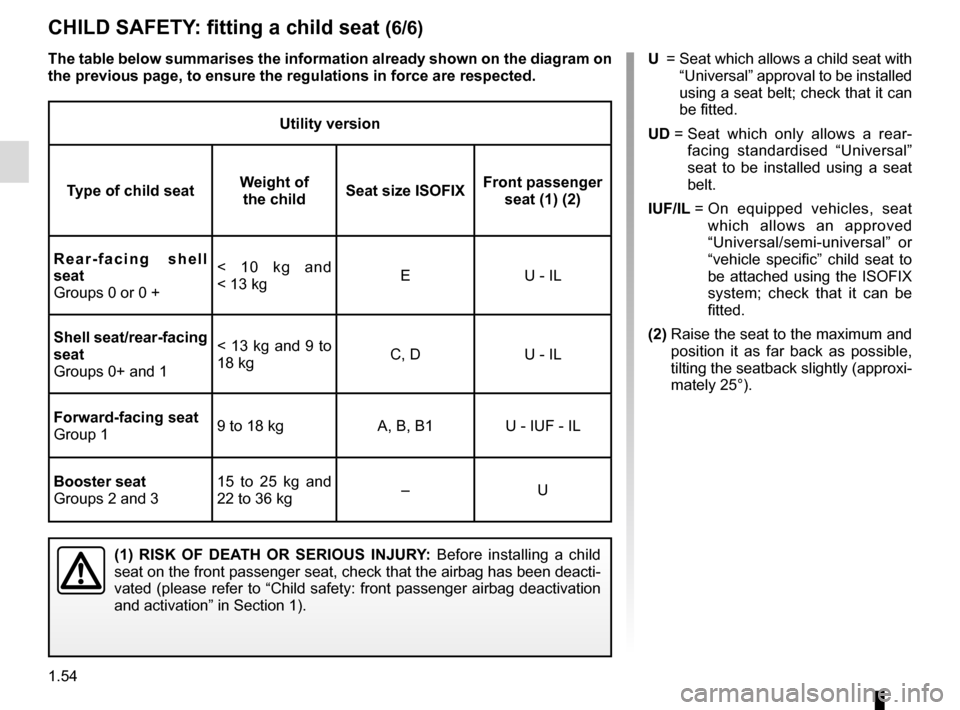 RENAULT ZOE 2017 1.G Workshop Manual 1.54
Utility version
Type of child seat Weight of 
the child Seat size ISOFIX Front passenger 
seat (1) (2)
Rear-facing shell 
seat
Groups 0 or 0 + < 10 kg and 
< 13 kg
E
U - IL
Shell seat/rear-facing