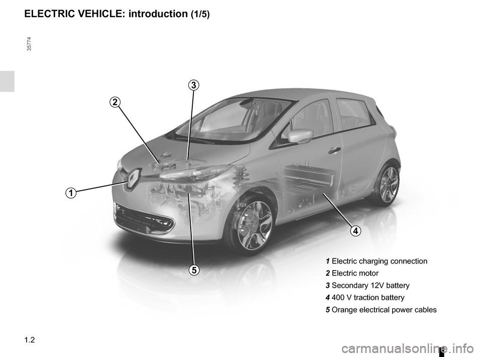 RENAULT ZOE 2017 1.G Owners Manual 1.2
1 Electric charging connection
2 Electric motor
3 Secondary 12V battery
4 400 V traction battery
5  Orange electrical power cables
ELECTRIC VEHICLE: introduction (1/5)
1
2
3
5
4  