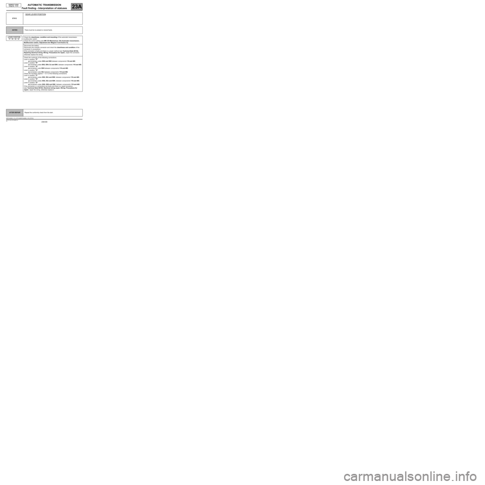 RENAULT SCENIC 2007 J84 / 2.G Automatic Transmission Siemens TA2005 Owners Manual AUTOMATIC TRANSMISSION
Fault finding - Interpretation of statuses
23A
23A-93V5 MR-372-J84-23A100$580.mif
SIEMENS TA2005
Vdiag No.: 14-18
ET012
GEAR LEVER POSITION
NOTESThere must be no present or stor