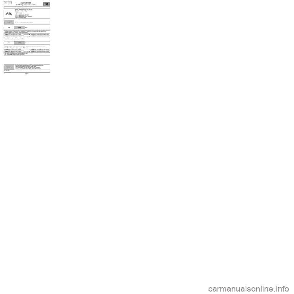 RENAULT SCENIC 2007 J84 / 2.G Electrical Equipment - Xenon Bulbs User Guide 80C-21V2 MR-372-J84-80C000$060.mif
XENON BULBS
Fault finding – Interpretation of faults80C
Program No.: V010
Vdiag No.: 05
AFTER REPAIRTurn on the dipped headlights and check that initialisation is 