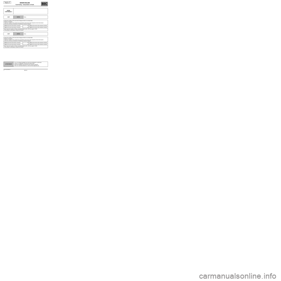 RENAULT SCENIC 2007 J84 / 2.G Electrical Equipment - Xenon Bulbs Owners Manual 80C-23V2 MR-372-J84-80C000$060.mif
XENON BULBS
Fault finding – Interpretation of faults80C
Program No.: V010
Vdiag No.: 05
AFTER REPAIRTurn on the dipped headlights and check that initialisation is RENAULT SCENIC 2007 J84 / 2.G Electrical Equipment - Xenon Bulbs Owners Manual 80C-23V2 MR-372-J84-80C000$060.mif
XENON BULBS
Fault finding – Interpretation of faults80C
Program No.: V010
Vdiag No.: 05
AFTER REPAIRTurn on the dipped headlights and check that initialisation is
