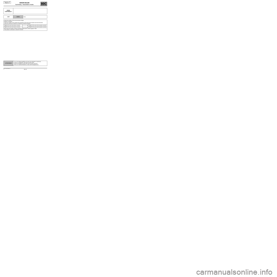 RENAULT SCENIC 2007 J84 / 2.G Electrical Equipment - Xenon Bulbs Owners Manual 80C-24V2 MR-372-J84-80C000$060.mif
XENON BULBS
Fault finding – Interpretation of faults80C
Program No.: V010
Vdiag No.: 05
AFTER REPAIRTurn on the dipped headlights and check that initialisation is 