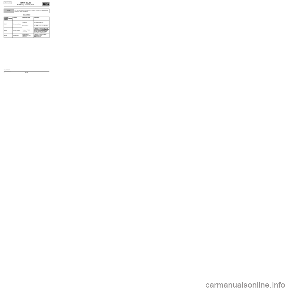 RENAULT SCENIC 2007 J84 / 2.G Electrical Equipment - Xenon Bulbs User Guide 80C-26V2 MR-372-J84-80C000$070.mif
80C
Program No.: V010
Vdiag No.: 05
MAIN SCREEN
NOTESOnly carry out this conformity check after a complete check with the diagnostic tool.
Prerequisite: dipped headl