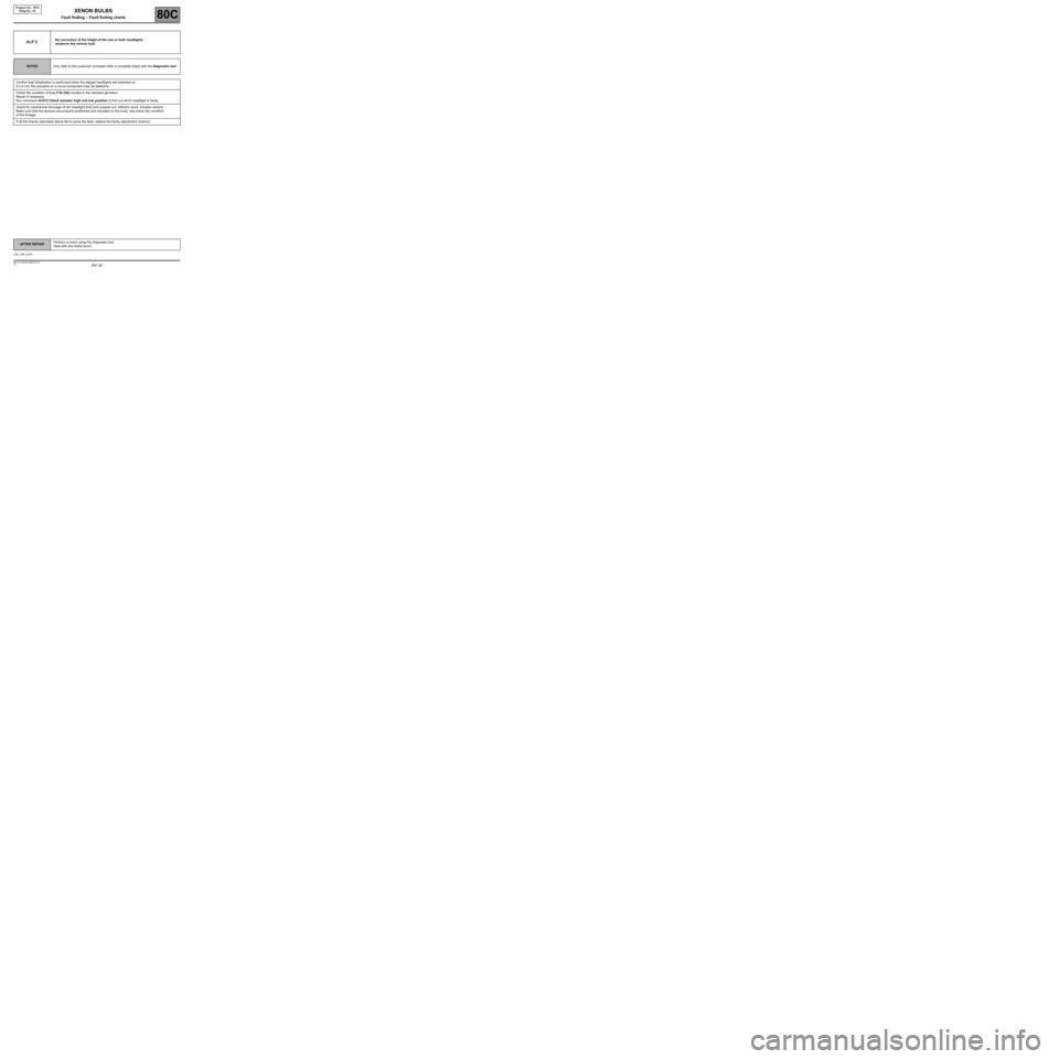 RENAULT SCENIC 2007 J84 / 2.G Electrical Equipment - Xenon Bulbs Owners Manual 80C-36
AFTER REPAIRPerform a check using the diagnostic tool.
Deal with any faults found.
V2 MR-372-J84-80C000$120.mif
XENON BULBS
Fault finding – Fault finding charts80C
Program No.: V010
Vdiag No.