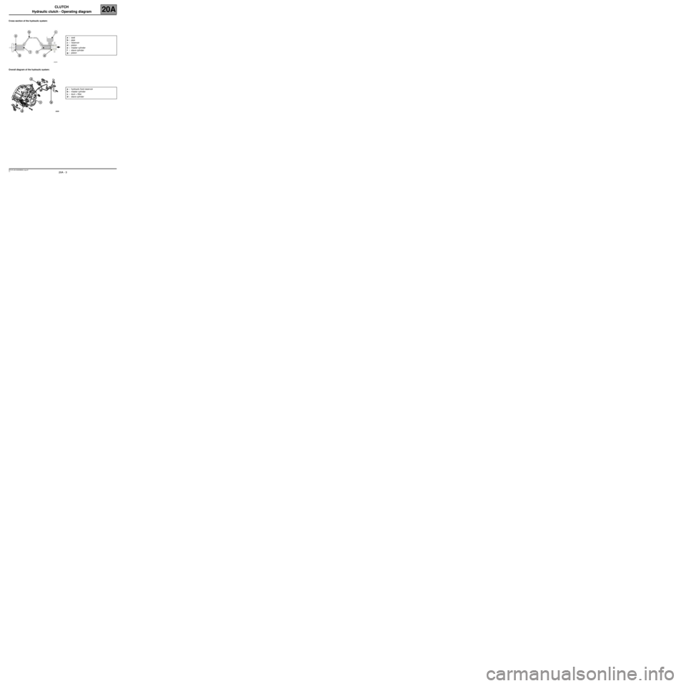 RENAULT SCENIC 2007 J84 / 2.G Transmission - Clutch Workshop Manual CLUTCH
Hydraulic clutch - Operating diagramCLUTCH
Hydraulic clutch - Operating diagram
20A
20A - 3
20A
20A - 3V1 MR-372-J84-20A000$332_eng.mif
CLUTCH
Hydraulic clutch - Operating diagram
Cross section