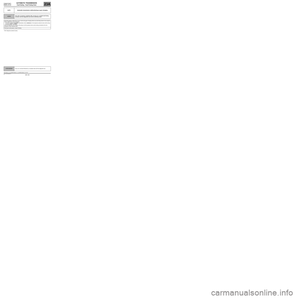 RENAULT SCENIC 2008 J84 / 2.G Automatic Transmission Siemens TA2000 Owners Manual AUTOMATIC TRANSMISSION
Fault finding – Fault Finding Chart23A
23A -120V4 MR-372-J84-23A050$924.mif
SIEMENS TA2000
Vdiag No.: 10-11-15
* EVS: Sequence solenoid valves.
ALP4 Automatic transmission ma RENAULT SCENIC 2008 J84 / 2.G Automatic Transmission Siemens TA2000 Owners Manual AUTOMATIC TRANSMISSION
Fault finding – Fault Finding Chart23A
23A -120V4 MR-372-J84-23A050$924.mif
SIEMENS TA2000
Vdiag No.: 10-11-15
* EVS: Sequence solenoid valves.
ALP4 Automatic transmission ma