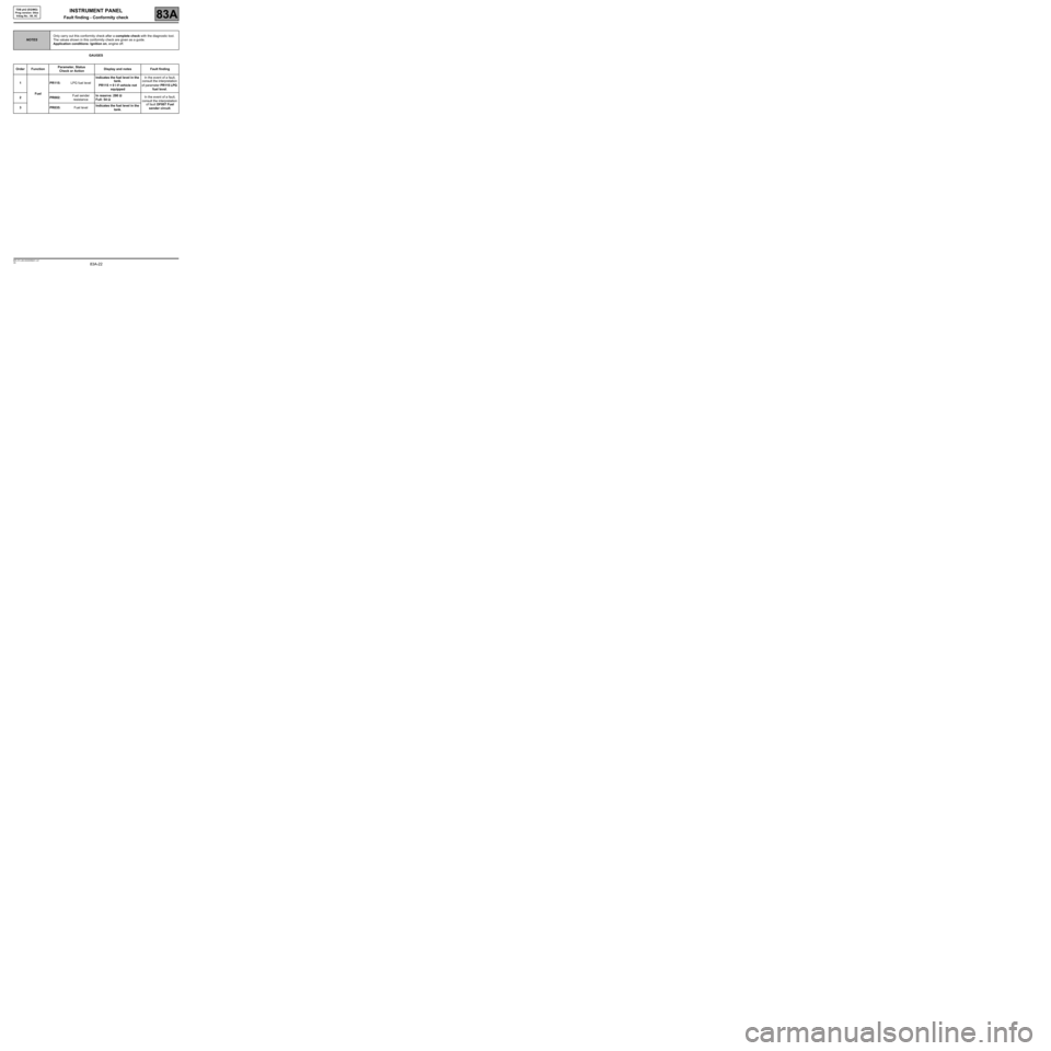 RENAULT SCENIC 2008 J84 / 2.G Electrical Equipment - Instrument Panel Workshop Manual 83A-22
MR-372-J84-83A000$441.mif
V8
INSTRUMENT PANEL
Fault finding - Conformity check83A
TDB ph2 (EG/MG) 
Prog version: 04xx 
Vdiag No.: 08, 0C
GAUGES
NOTESOnly carry out this conformity check after a