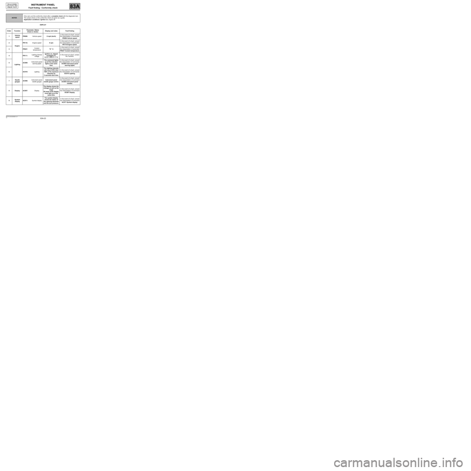 RENAULT SCENIC 2008 J84 / 2.G Electrical Equipment - Instrument Panel Workshop Manual 83A-23
MR-372-J84-83A000$441.mif
V8
INSTRUMENT PANEL
Fault finding - Conformity check83A
TDB ph2 (EG/MG) 
Prog version: 04xx 
Vdiag No.: 08, 0C
DISPLAY
NOTESOnly carry out this conformity check after 