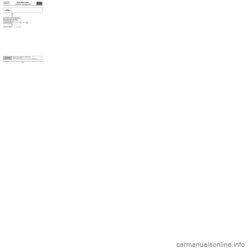 RENAULT SCENIC 2008 J84 / 2.G Electrical Equipment - Instrument Panel Repair Manual 83A-52
AFTER REPAIRDeal with any faults displayed by the diagnostic tool.
Clear the computer memory.
Carry out a road test followed by another check with the diagnostic tool.
V8 MR-372-J84-83A000$945.