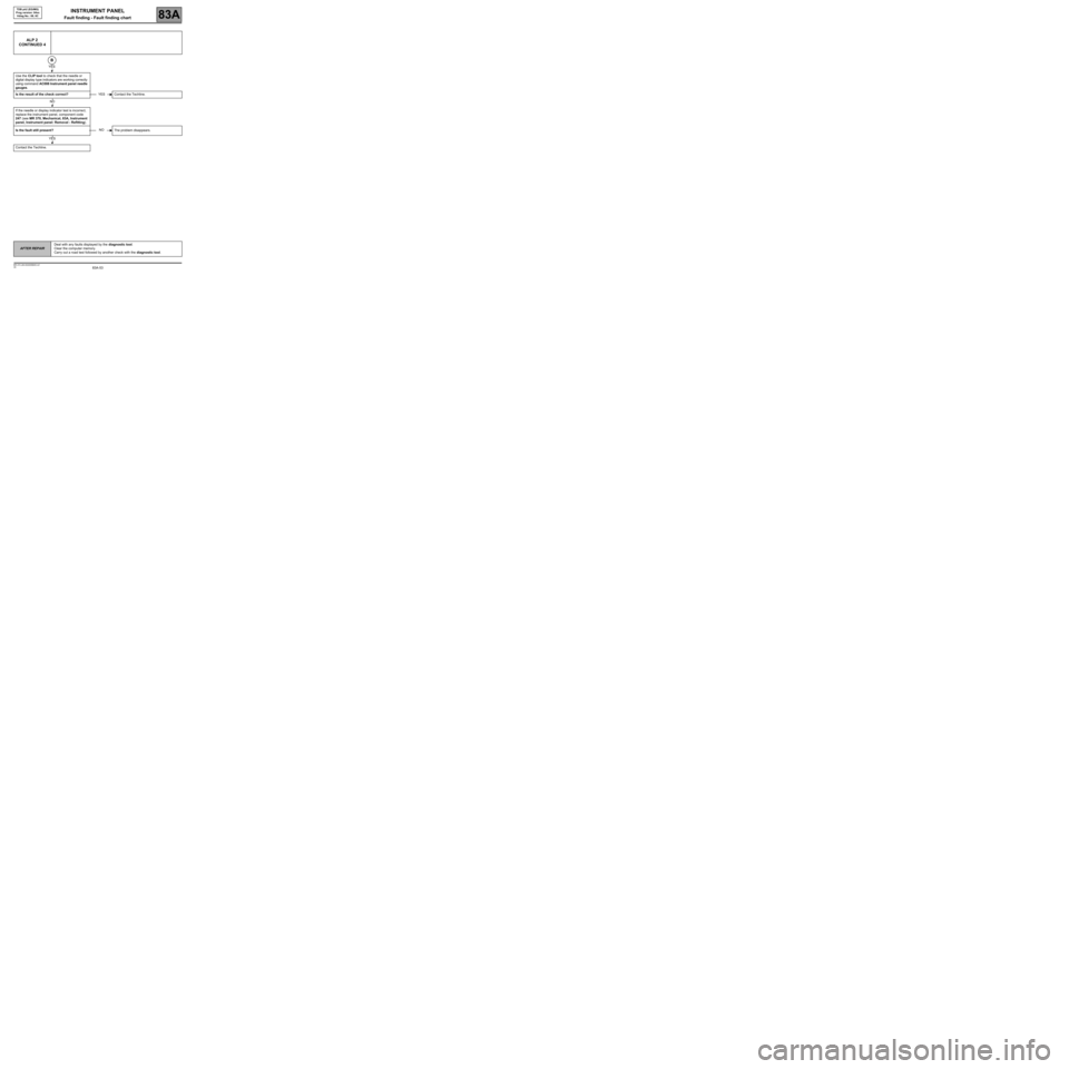 RENAULT SCENIC 2008 J84 / 2.G Electrical Equipment - Instrument Panel Repair Manual 83A-53
AFTER REPAIRDeal with any faults displayed by the diagnostic tool.
Clear the computer memory.
Carry out a road test followed by another check with the diagnostic tool.
V8 MR-372-J84-83A000$945.