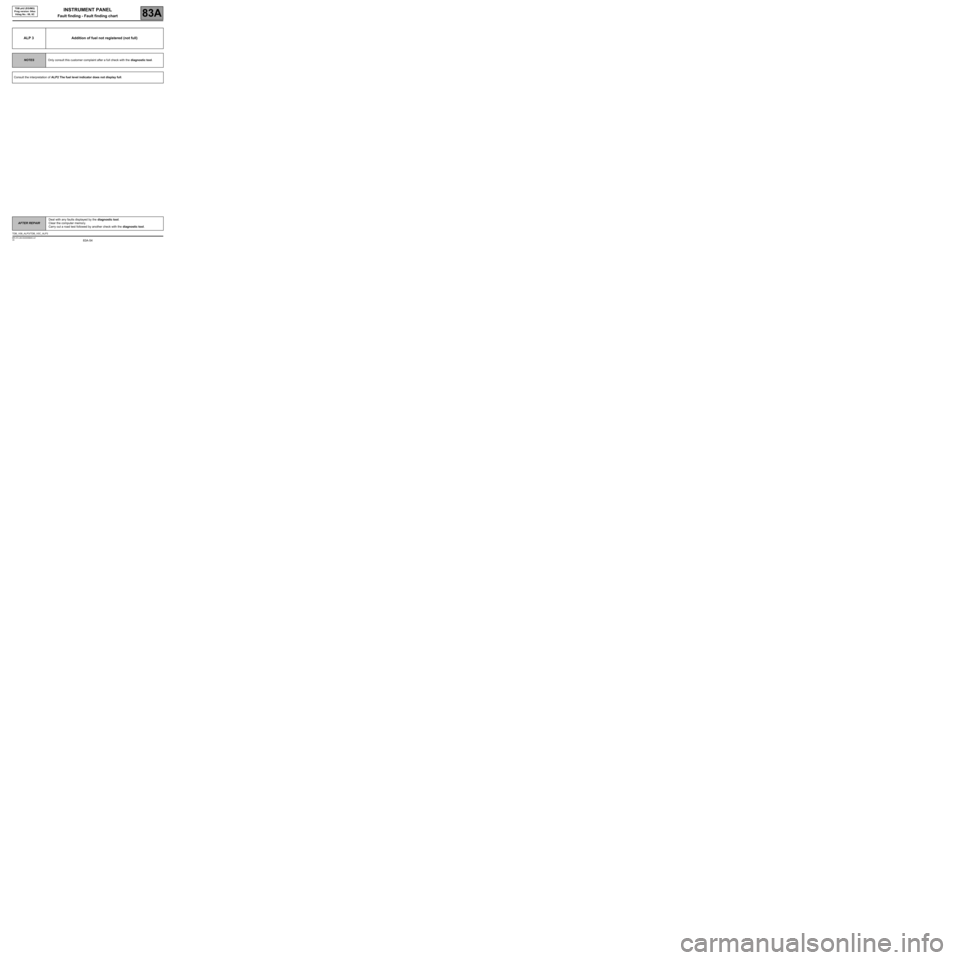 RENAULT SCENIC 2008 J84 / 2.G Electrical Equipment - Instrument Panel Repair Manual 83A-54
AFTER REPAIRDeal with any faults displayed by the diagnostic tool.
Clear the computer memory.
Carry out a road test followed by another check with the diagnostic tool.
V8 MR-372-J84-83A000$945.