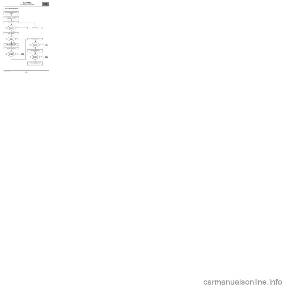 RENAULT SCENIC 2008 J84 / 2.G Electrical Equipment - Multimedia Workshop Manual 86C-4
MR-372-J84-86C100$111.mif
V2
MULTIMEDIA
Fault finding - Introduction86C
4. FAULT FINDING PROCEDURE
Perform a pre-diagnostic on the
system
Print the system fault finding log
(available on CLIP) RENAULT SCENIC 2008 J84 / 2.G Electrical Equipment - Multimedia Workshop Manual 86C-4
MR-372-J84-86C100$111.mif
V2
MULTIMEDIA
Fault finding - Introduction86C
4. FAULT FINDING PROCEDURE
Perform a pre-diagnostic on the
system
Print the system fault finding log
(available on CLIP)