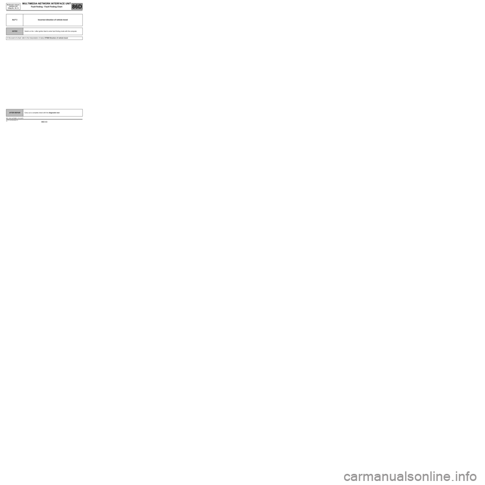 RENAULT SCENIC 2008 J84 / 2.G Electrical Equipment - Network Interface Unit Service Manual 86D-43
MR-372-J84-86D000$952.mif
V2
MULTIMEDIA NETWORK INTERFACE UNIT
Fault finding - Fault Finding Chart
Multimedia network 
interface unit 
Vdiag No.: 04, 14
86D
ALP 3 Incorrect direction of vehicle