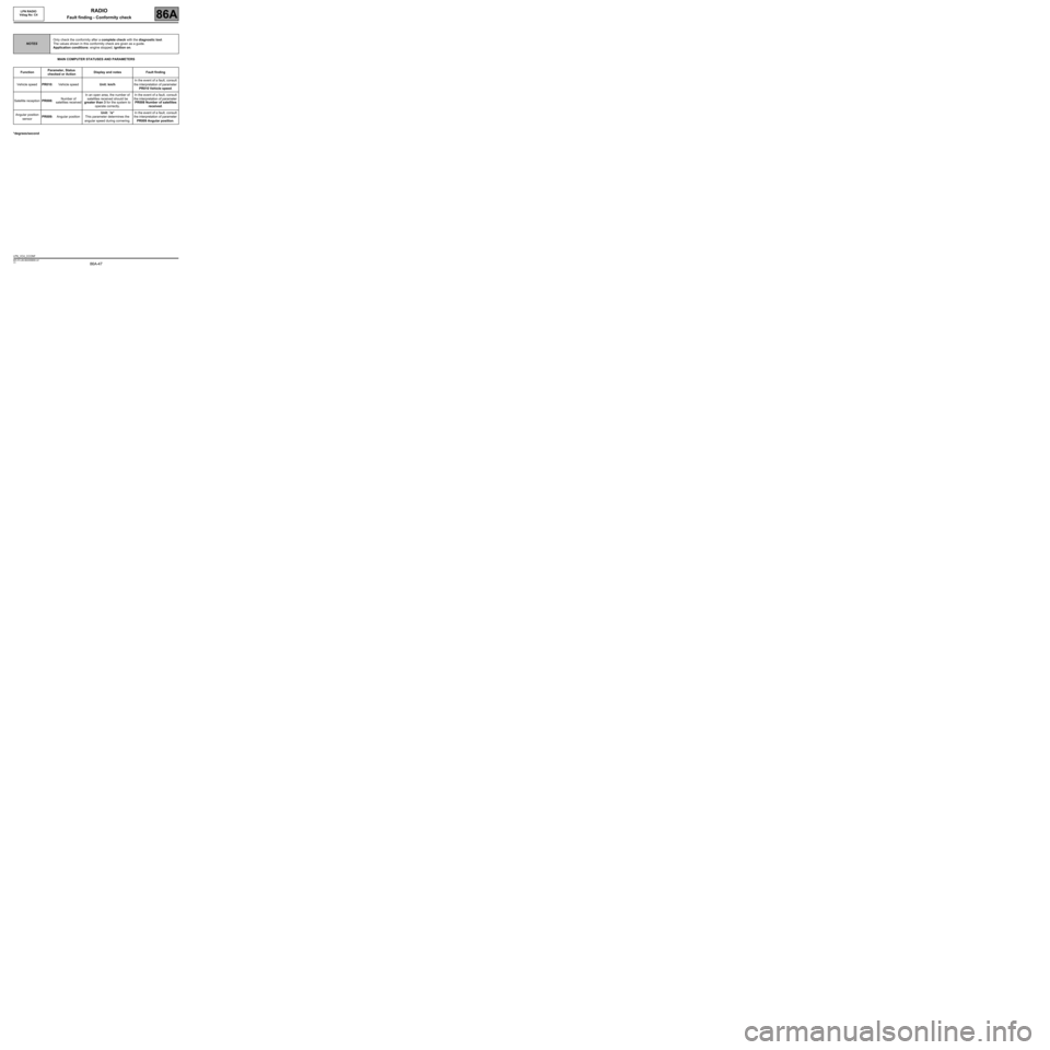 RENAULT SCENIC 2008 J84 / 2.G LPN Radio Workshop Manual 86A-47
MR-372-J84-86A050$590.mif
V3
86A
RADIO
Fault finding - Conformity check
MAIN COMPUTER STATUSES AND PARAMETERS
*degrees/second
NOTESOnly check the conformity after a complete check with the diag