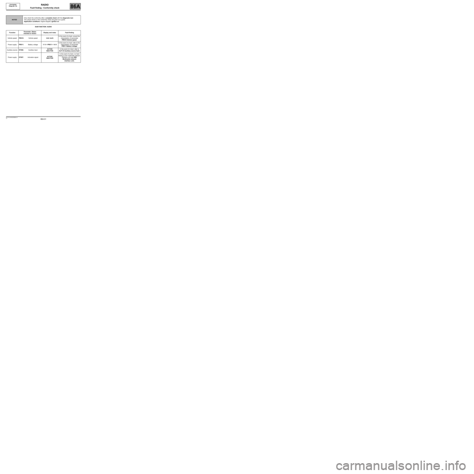 RENAULT SCENIC 2008 J84 / 2.G LPN Radio Repair Manual 86A-51
MR-372-J84-86A050$590.mif
V3
LPN RADIO 
Vdiag No: C4RADIO
Fault finding - Conformity check86A
SUB-FUNCTION: AUDIO
NOTESOnly check the conformity after a complete check with the diagnostic tool.