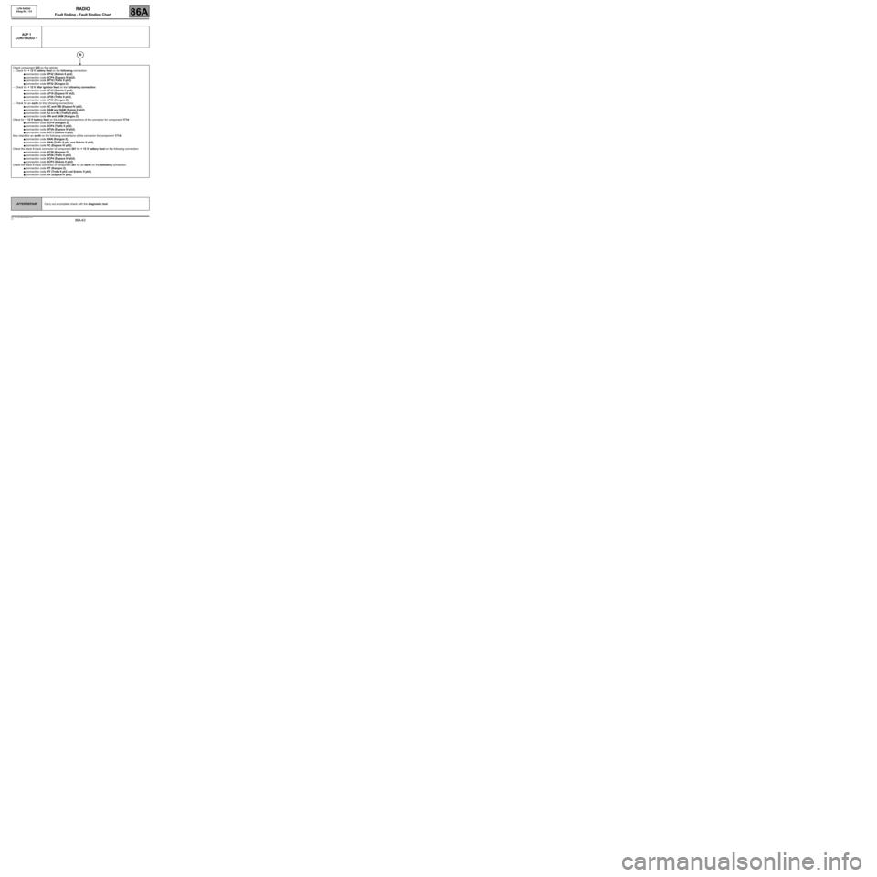 RENAULT SCENIC 2008 J84 / 2.G LPN Radio Owners Manual 86A-63
MR-372-J84-86A050$944.mif
V3
RADIO
Fault finding - Fault Finding Chart
LPN RADIO 
Vdiag No.: C4
86A
ALP 1
CONTINUED 1
Check component 225 on the vehicle:
–Check for + 12 V battery feed on the