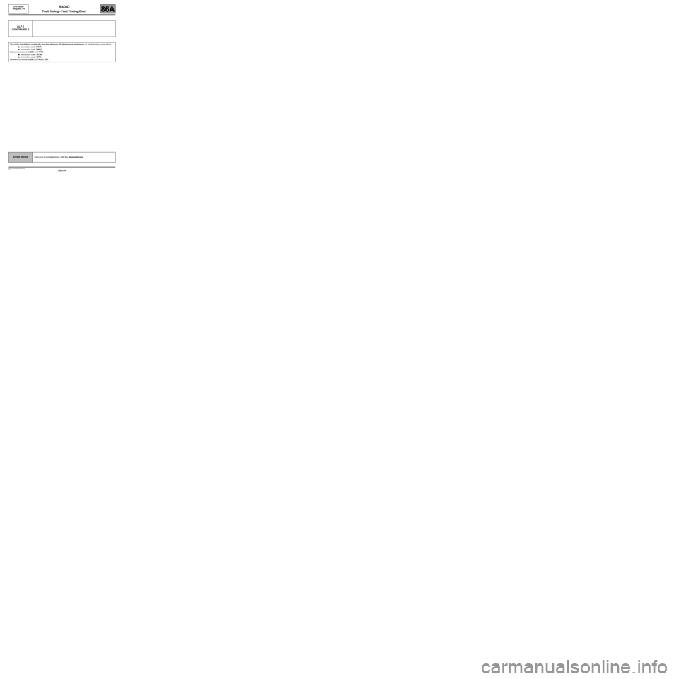 RENAULT SCENIC 2008 J84 / 2.G LPN Radio Repair Manual 86A-64
MR-372-J84-86A050$944.mif
V3
RADIO
Fault finding - Fault Finding Chart
LPN RADIO
Vdiag No.: C4
86A
ALP 1
CONTINUED 2
Check the insulation, continuity and the absence of interference resistance RENAULT SCENIC 2008 J84 / 2.G LPN Radio Repair Manual 86A-64
MR-372-J84-86A050$944.mif
V3
RADIO
Fault finding - Fault Finding Chart
LPN RADIO
Vdiag No.: C4
86A
ALP 1
CONTINUED 2
Check the insulation, continuity and the absence of interference resistance