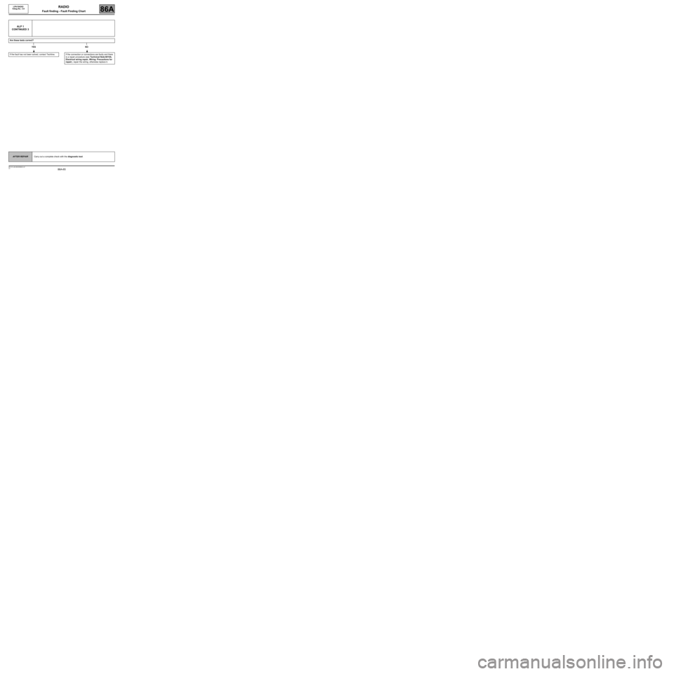 RENAULT SCENIC 2008 J84 / 2.G LPN Radio Repair Manual 86A-65
MR-372-J84-86A050$944.mif
V3
LPN RADIO
Vdiag No.: C4RADIO
Fault finding - Fault Finding Chart86A
ALP 1
CONTINUED 3
Are these tests correct?
YES NO
If the fault has not been solved, contact Tec RENAULT SCENIC 2008 J84 / 2.G LPN Radio Repair Manual 86A-65
MR-372-J84-86A050$944.mif
V3
LPN RADIO
Vdiag No.: C4RADIO
Fault finding - Fault Finding Chart86A
ALP 1
CONTINUED 3
Are these tests correct?
YES NO
If the fault has not been solved, contact Tec