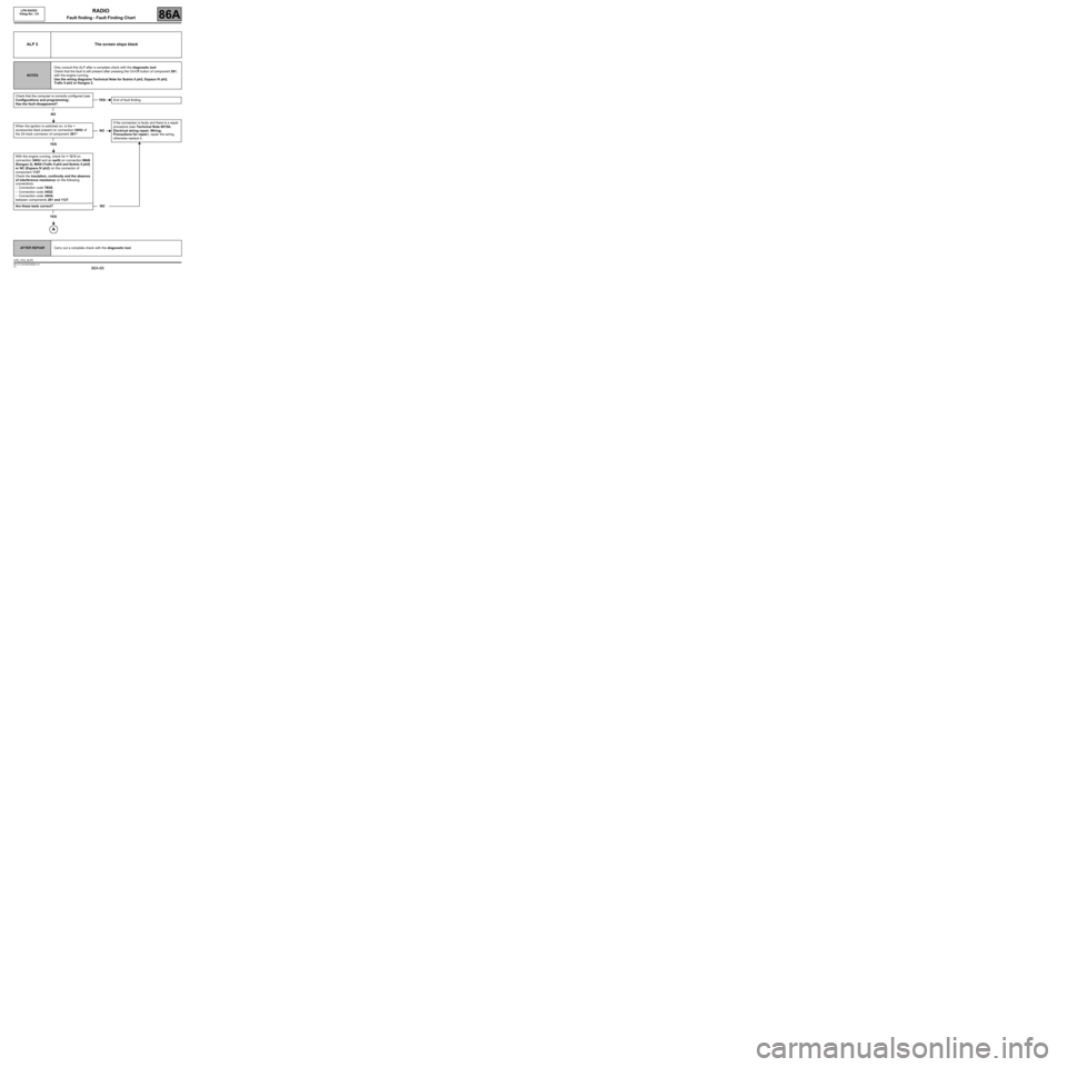 RENAULT SCENIC 2008 J84 / 2.G LPN Radio Workshop Manual 86A-66
MR-372-J84-86A050$944.mif
V3
LPN RADIO
Vdiag No.: C4RADIO
Fault finding - Fault Finding Chart86A
ALP 2 The screen stays black
NOTESOnly consult this ALP after a complete check with the diagnos RENAULT SCENIC 2008 J84 / 2.G LPN Radio Workshop Manual 86A-66
MR-372-J84-86A050$944.mif
V3
LPN RADIO
Vdiag No.: C4RADIO
Fault finding - Fault Finding Chart86A
ALP 2 The screen stays black
NOTESOnly consult this ALP after a complete check with the diagnos