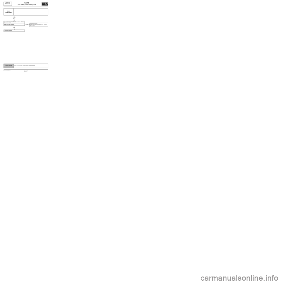 RENAULT SCENIC 2008 J84 / 2.G LPN Radio Repair Manual 86A-67
MR-372-J84-86A050$944.mif
V3
LPN RADIO 
Vdiag No.: C4RADIO
Fault finding - Fault Finding Chart86A
ALP 2
CONTINUED
Cut the + accessories feed (for at least 1 minute) 
then reactivate it.
Is the 