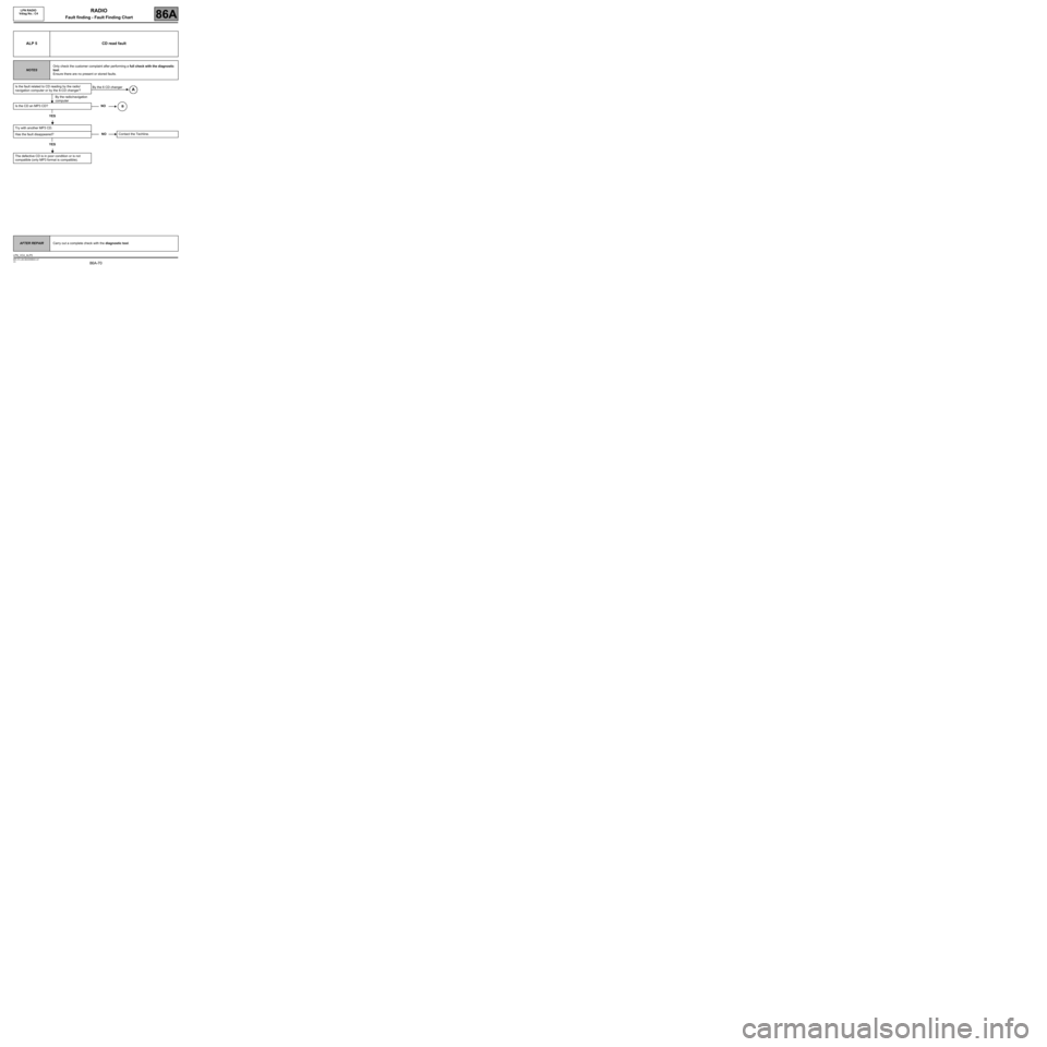 RENAULT SCENIC 2008 J84 / 2.G LPN Radio Repair Manual 86A-70
MR-372-J84-86A050$944.mif
V3
LPN RADIO 
Vdiag No.: C4RADIO
Fault finding - Fault Finding Chart86A
ALP 5 CD read fault
NOTESOnly check the customer complaint after performing a full check with t