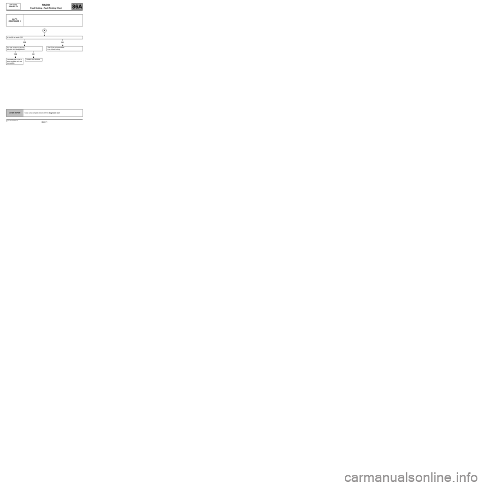 RENAULT SCENIC 2008 J84 / 2.G LPN Radio Manual PDF 86A-71
MR-372-J84-86A050$944.mif
V3
LPN RADIO 
Vdiag No.: C4RADIO
Fault finding - Fault Finding Chart86A
ALP 5
CONTINUED 1
Is the CD an audio CD?
YES NO
Try with another audio CD.
Has the fault disapp