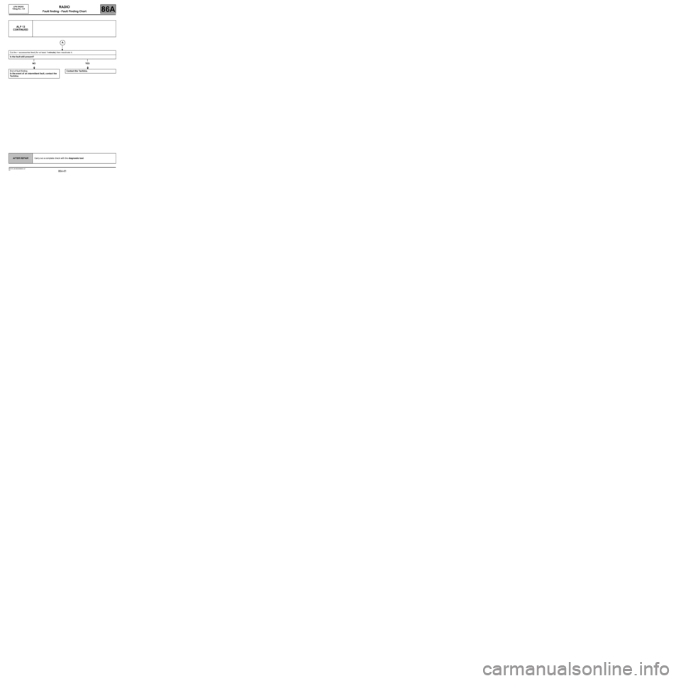 RENAULT SCENIC 2008 J84 / 2.G LPN Radio Manual Online 86A-81
MR-372-J84-86A050$944.mif
V3
LPN RADIO 
Vdiag No.: C4RADIO
Fault finding - Fault Finding Chart86A
ALP 13
CONTINUED
Cut the + accessories feed (for at least 1 minute) then reactivate it.
Is the 